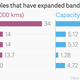 Image for article titled In just 5 years, submarine cables have brought a 20-fold increase in bandwidth in Africa